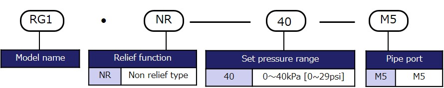 Model designation